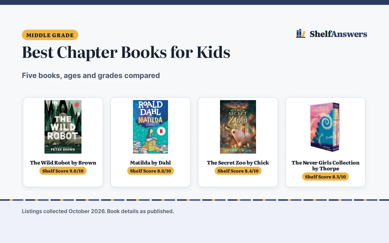 Best Chapter Books for Kids (2026): 5 Top Picks Compared