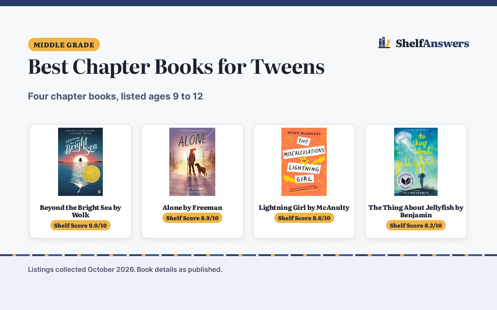 Best Chapter Books for Tweens (2026): 4 Picks Compared
