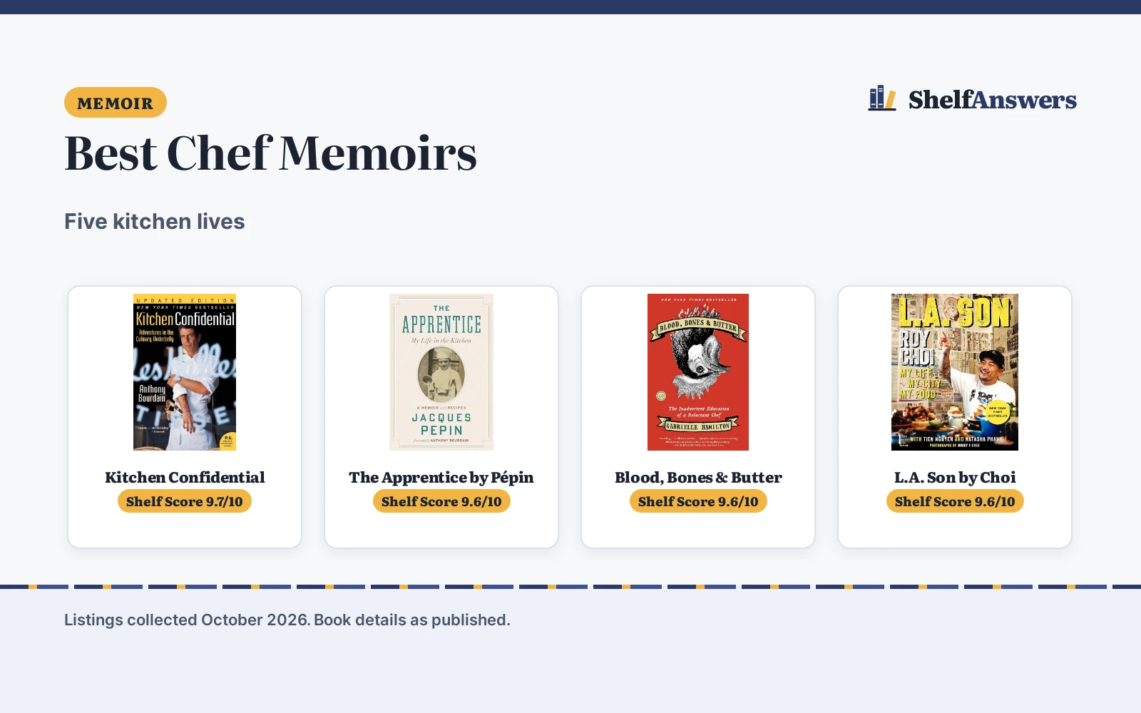 Best Chef Memoirs (2026): 5 Picks Compared and Ranked