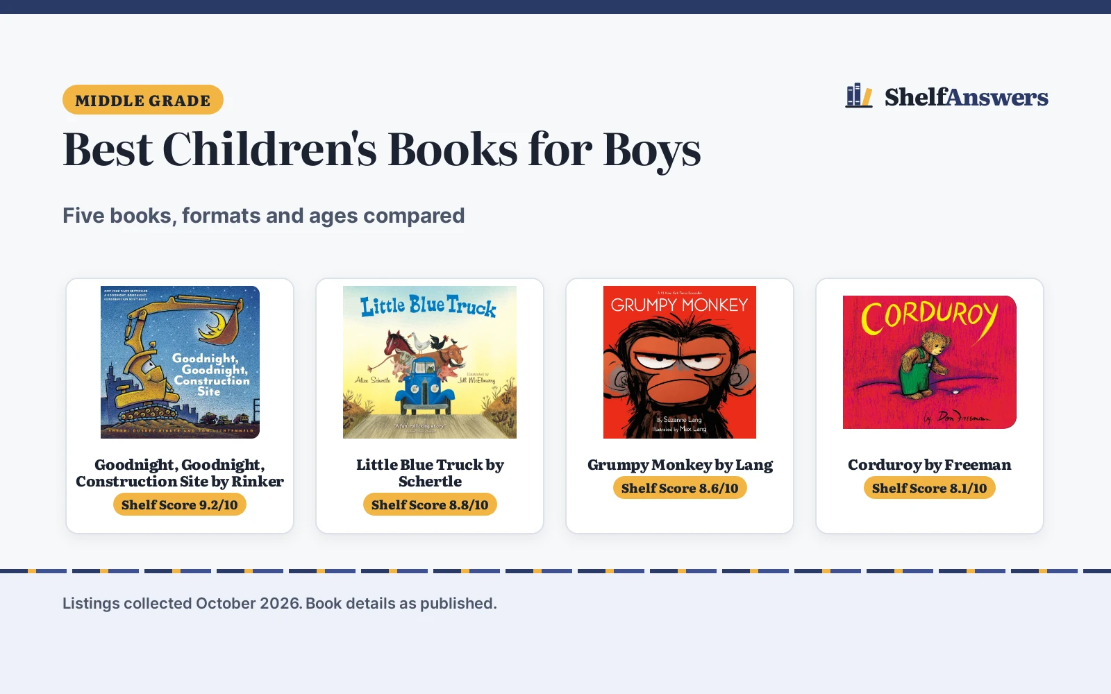Best Children’s Books for Boys (2026): 5 Top Picks