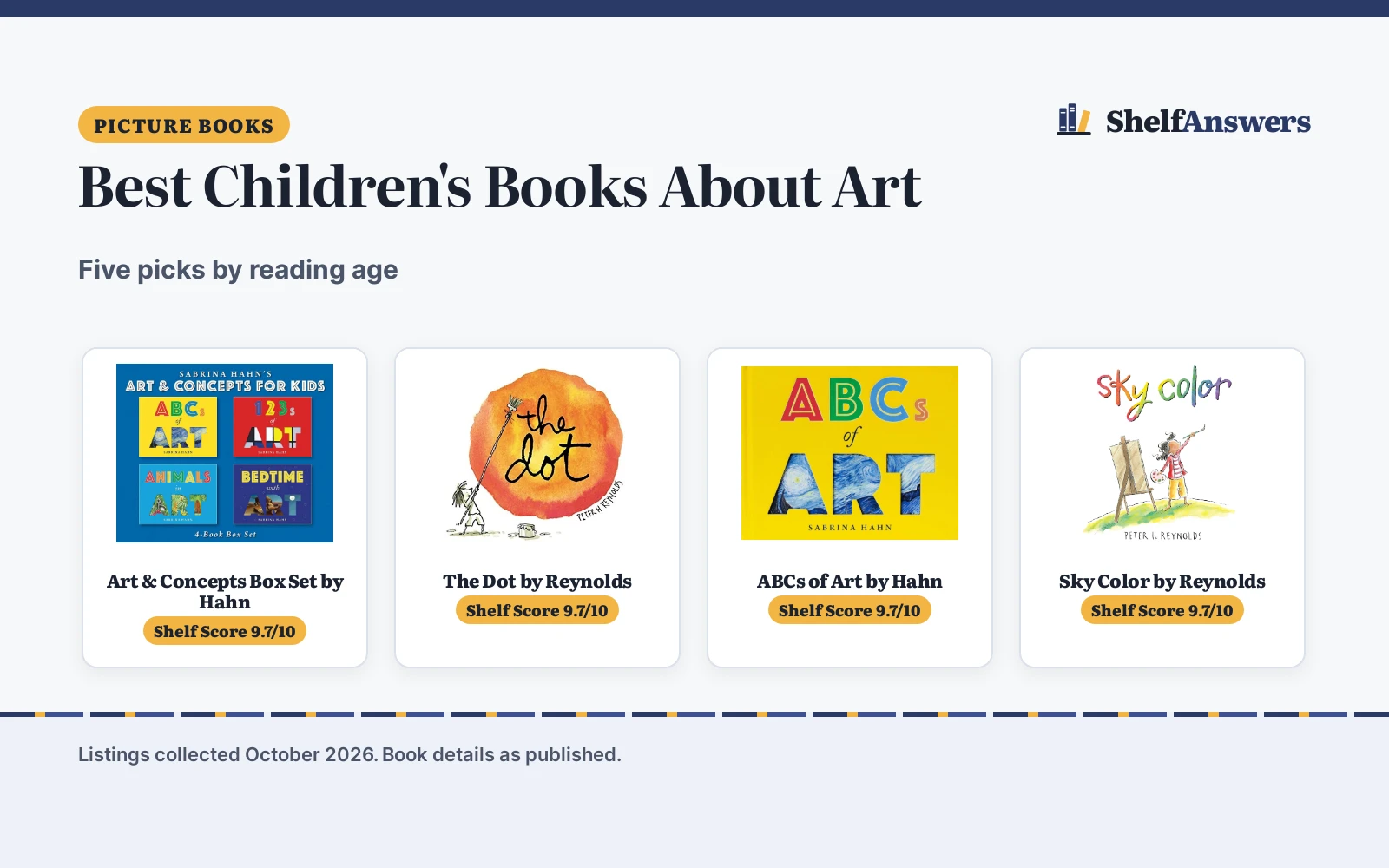 Best Children’s Books About Art (2026): 5 Picture Books