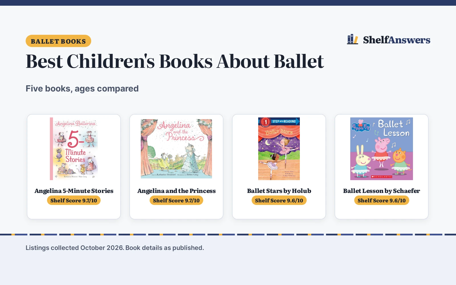 Best Children’s Books About Ballet (2026): 5 Books Compared