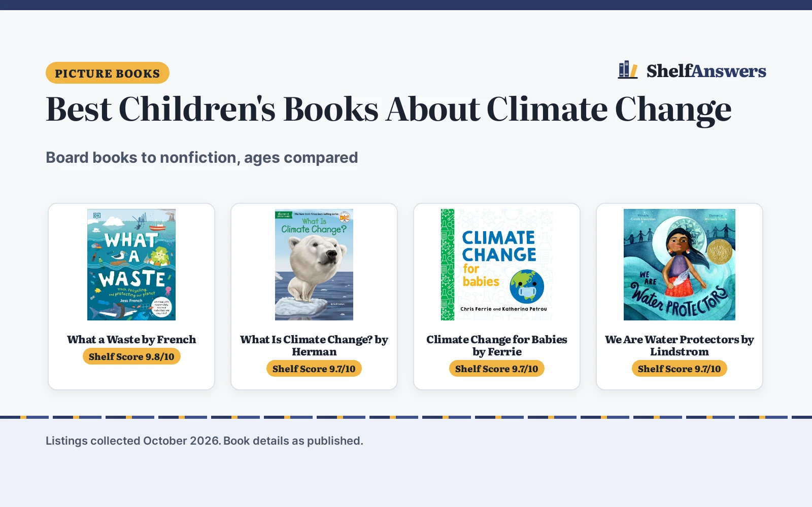 Best Children’s Books About Climate Change (2026): 5 Picks Compared