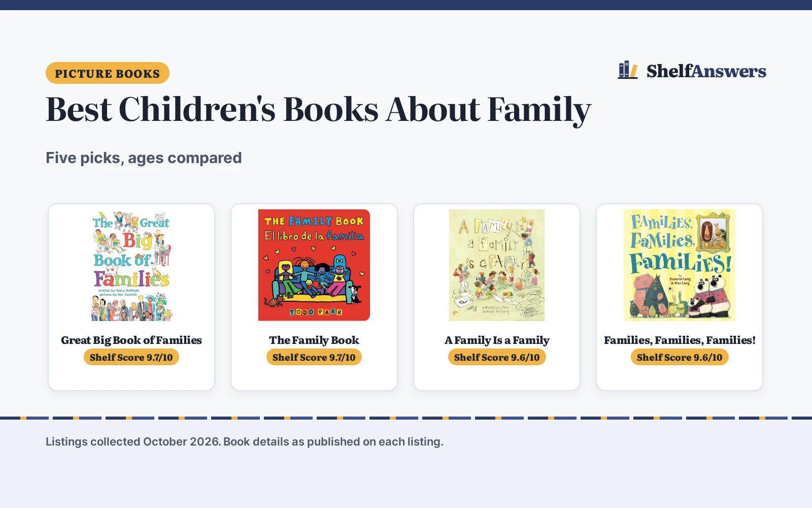Best Children’s Books About Family (2026): 5 Picks