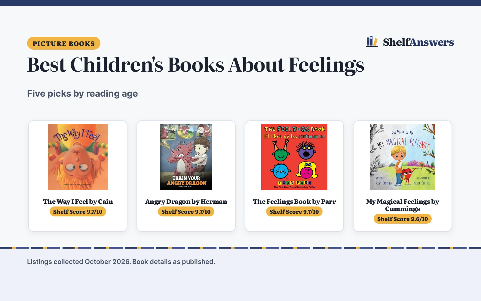 Best Children’s Books About Feelings (2026): 5 Picks