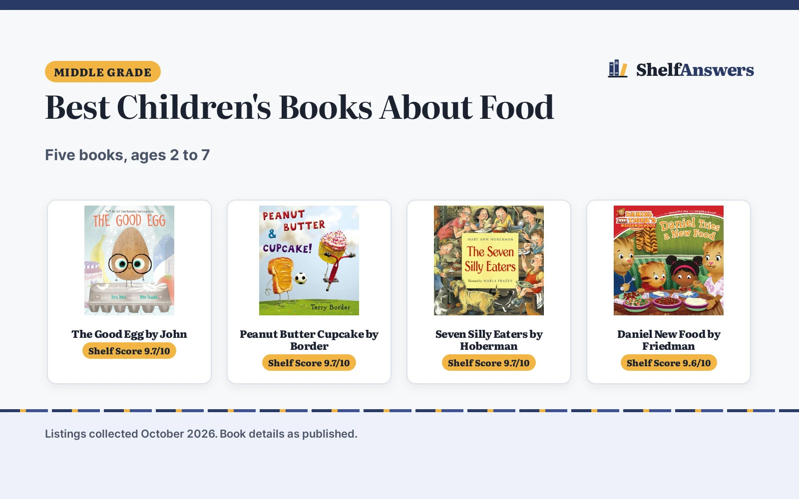 Best Children’s Books About Food: 5 Picks Compared