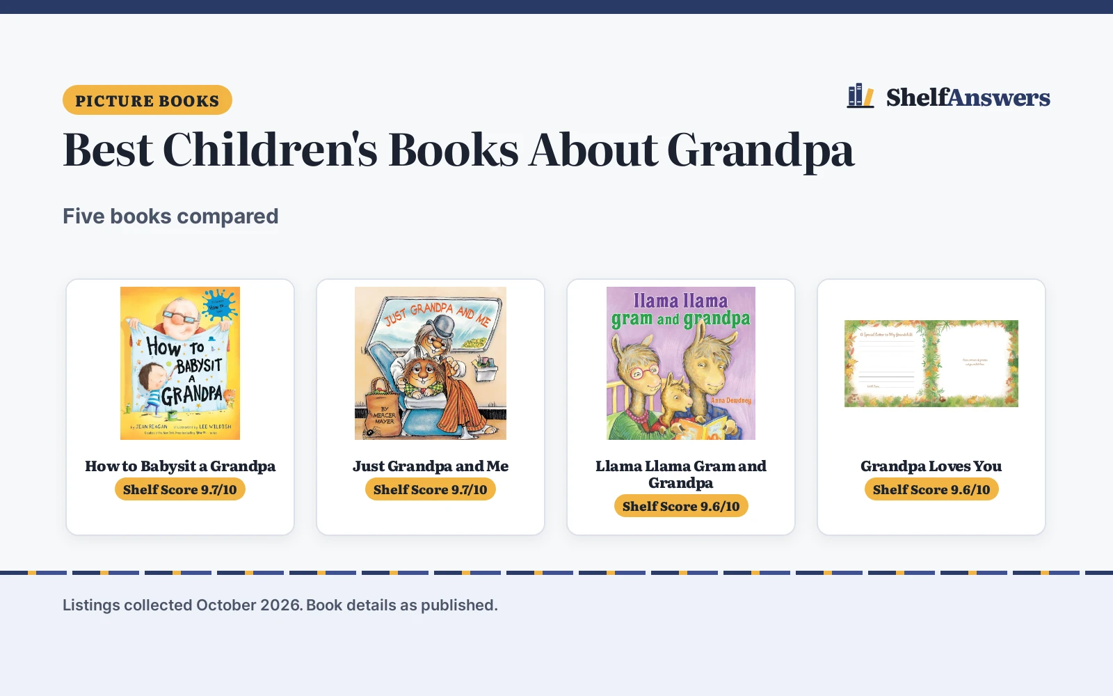 Best Children’s Books About Grandpa (2026): 5 Compared