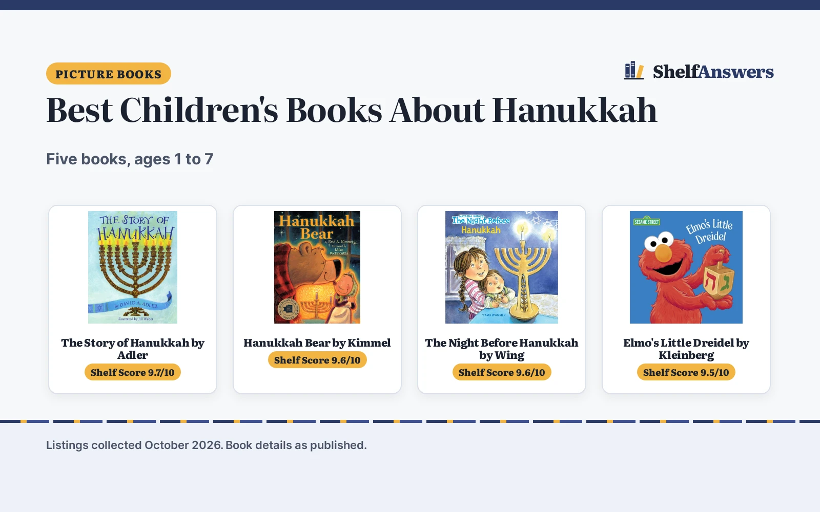Best Children’s Books About Hanukkah (2026): 5 Picks Compared
