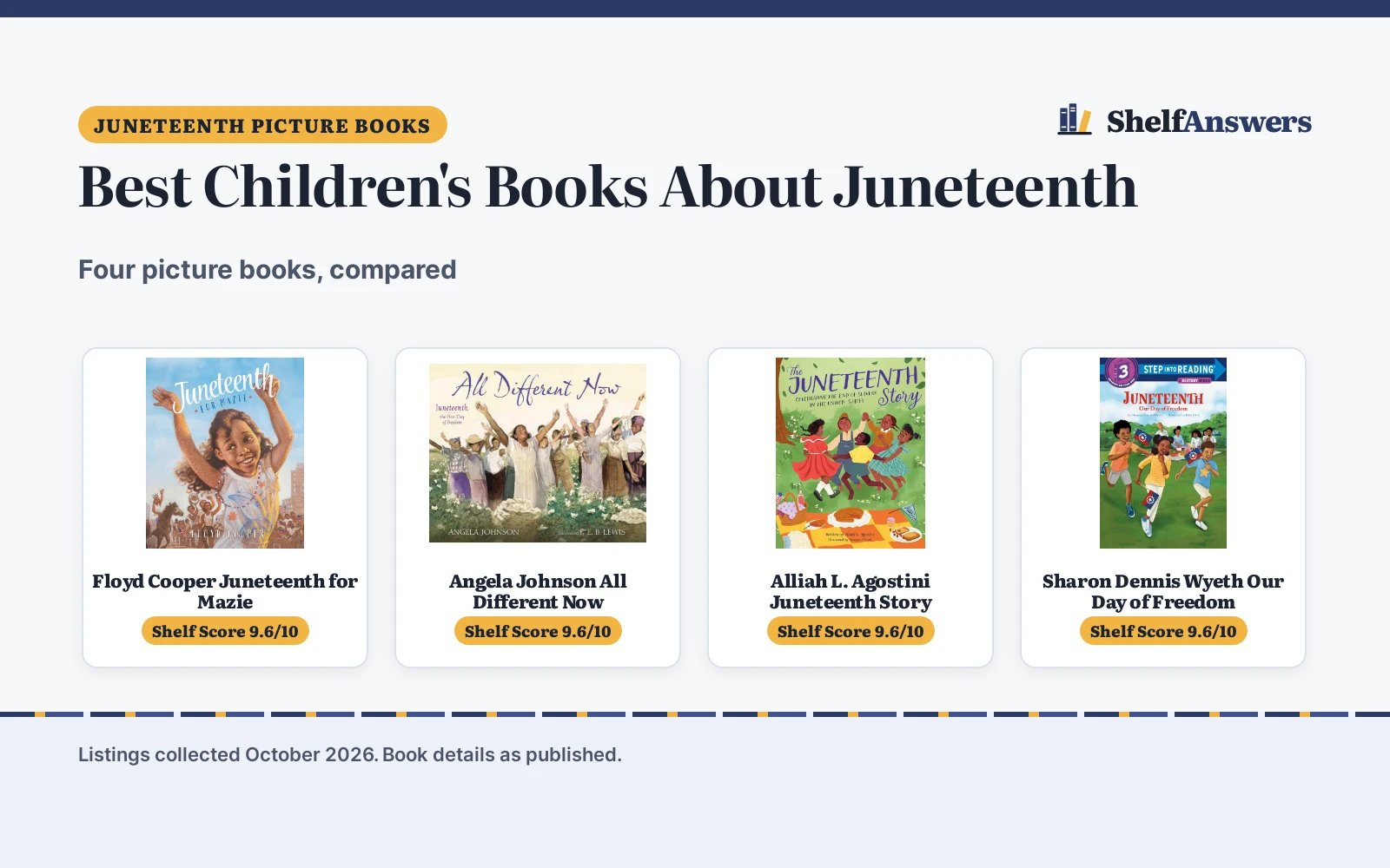Best Children’s Books About Juneteenth (2026): 5 Compared