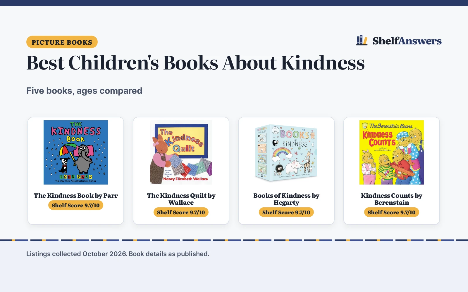 Best Children’s Books About Kindness (2026): 5 Compared