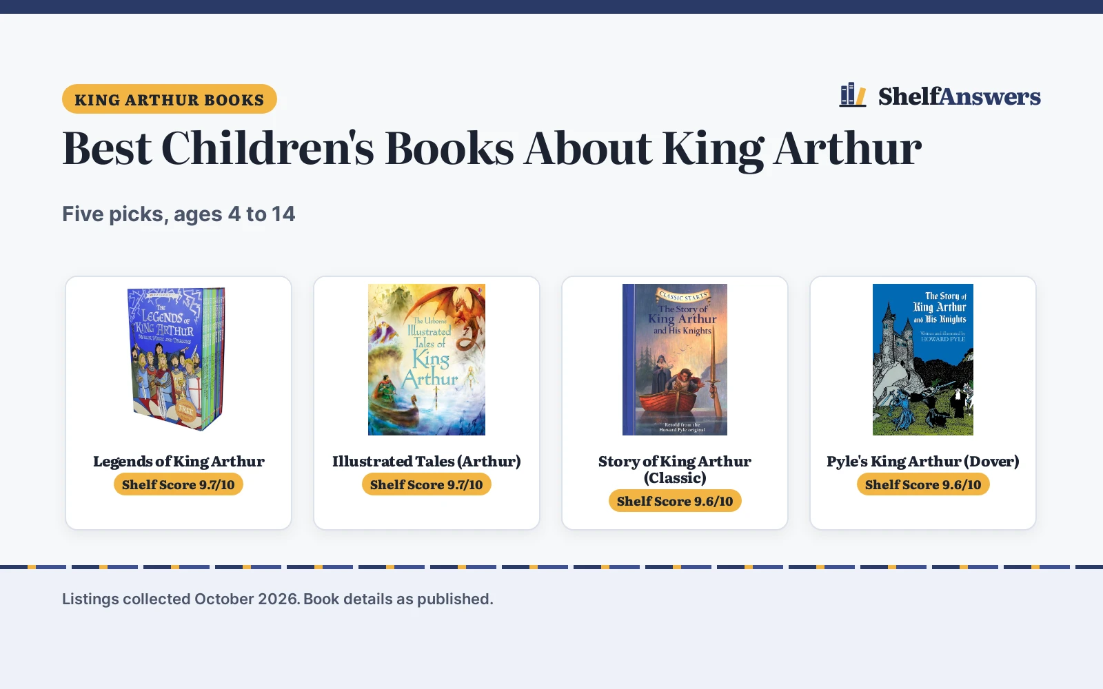 Best Children’s Books About King Arthur (2026): 5 Picks