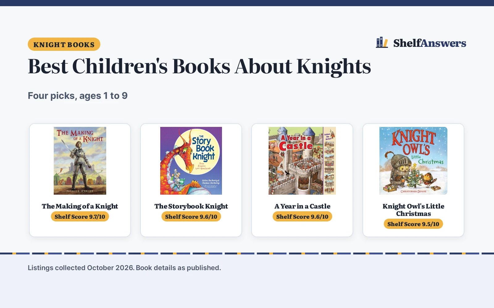 Best Children’s Books About Knights (2026): 4 Picks