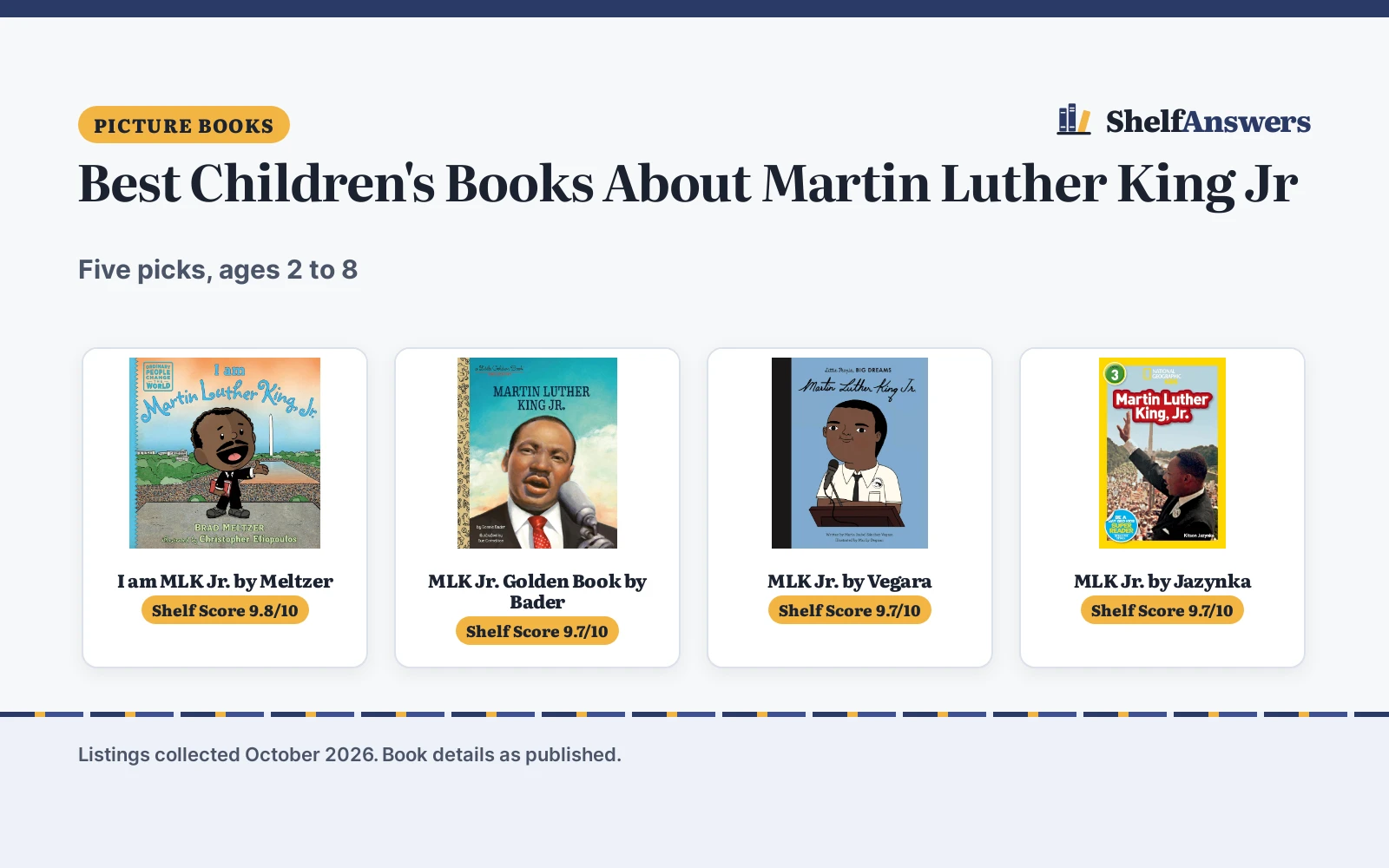 Best Children’s Books About Martin Luther King Jr (2026): 5 Compared