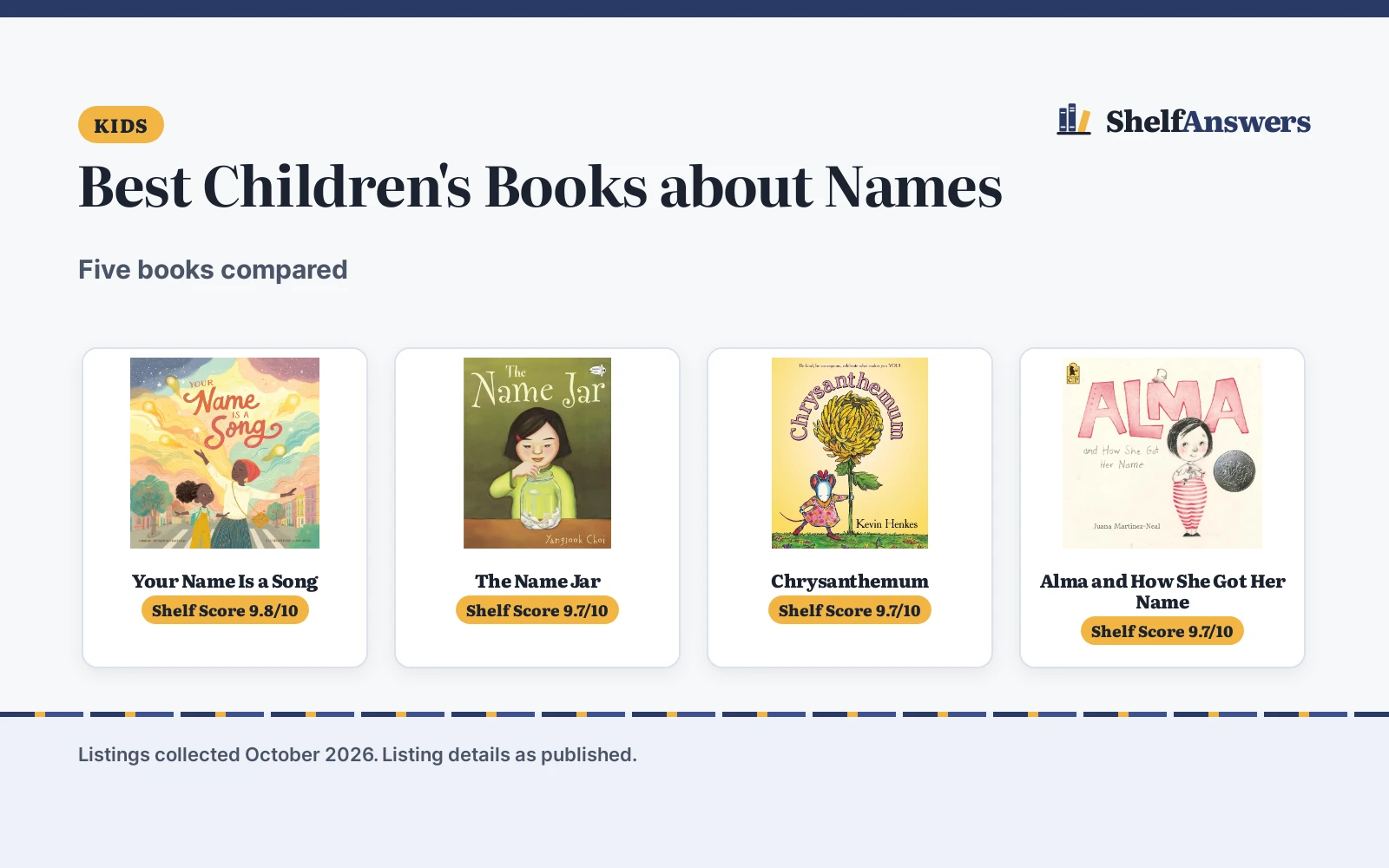 Best Children’s Books about Names (2026): 5 Compared