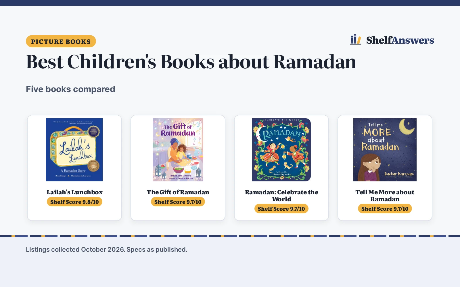Best Children’s Books about Ramadan (2026): 5 Compared
