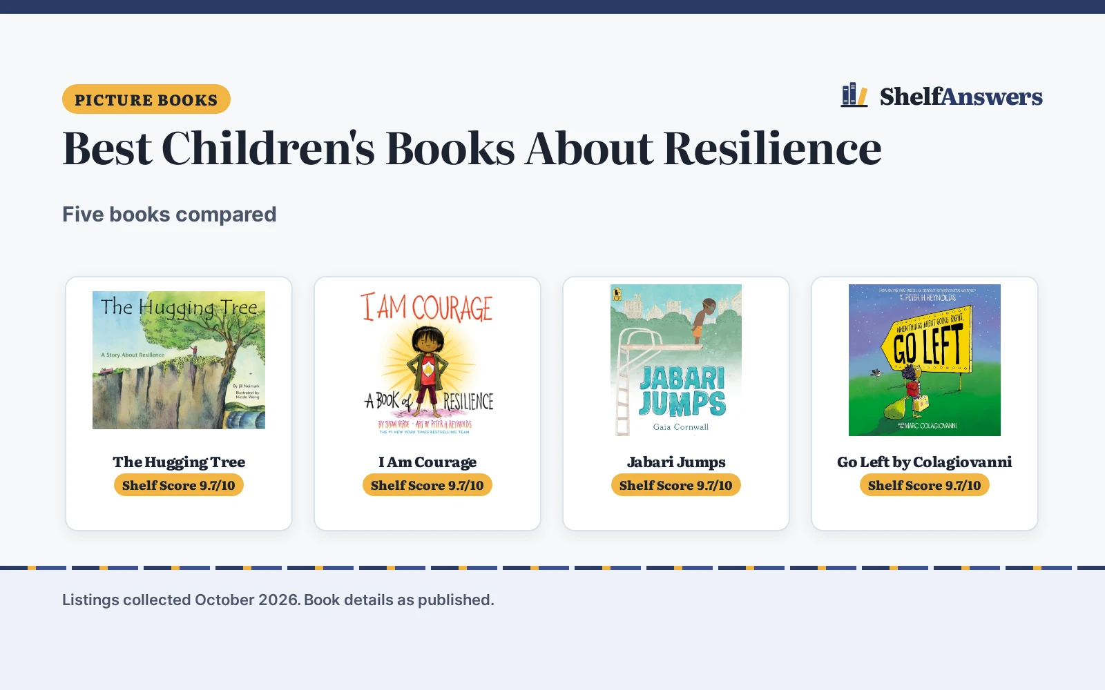 Best Children’s Books About Resilience (2026): 5 Compared
