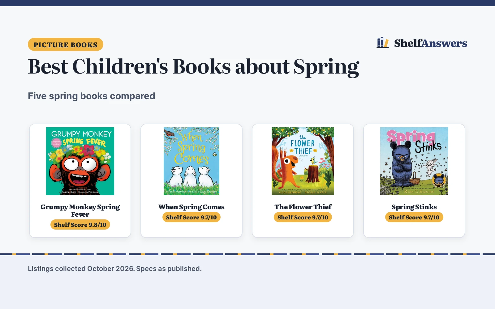 Best Children’s Books about Spring (2026): 5 Compared