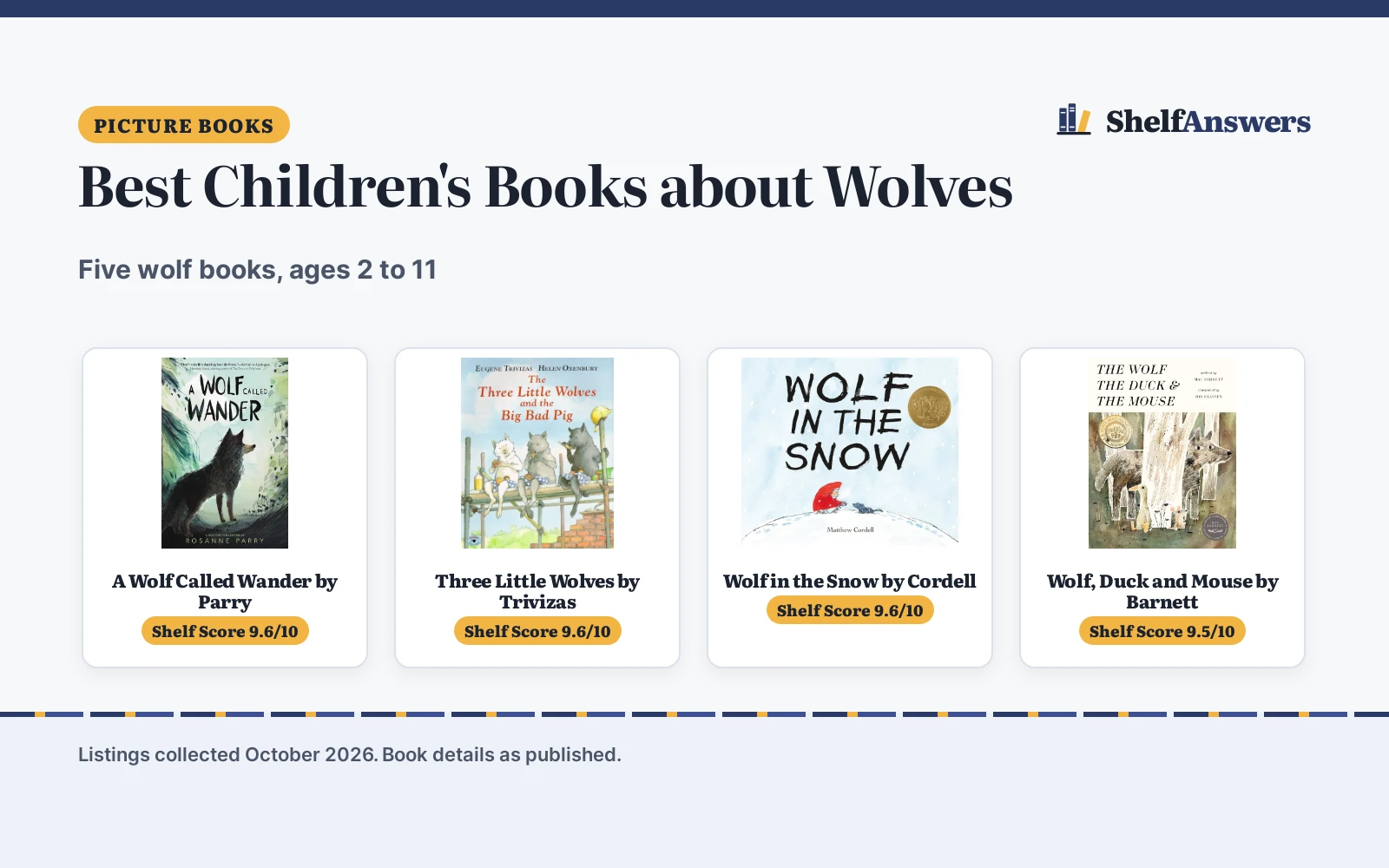 Best Children’s Books about Wolves (2026): 5 Picks Compared