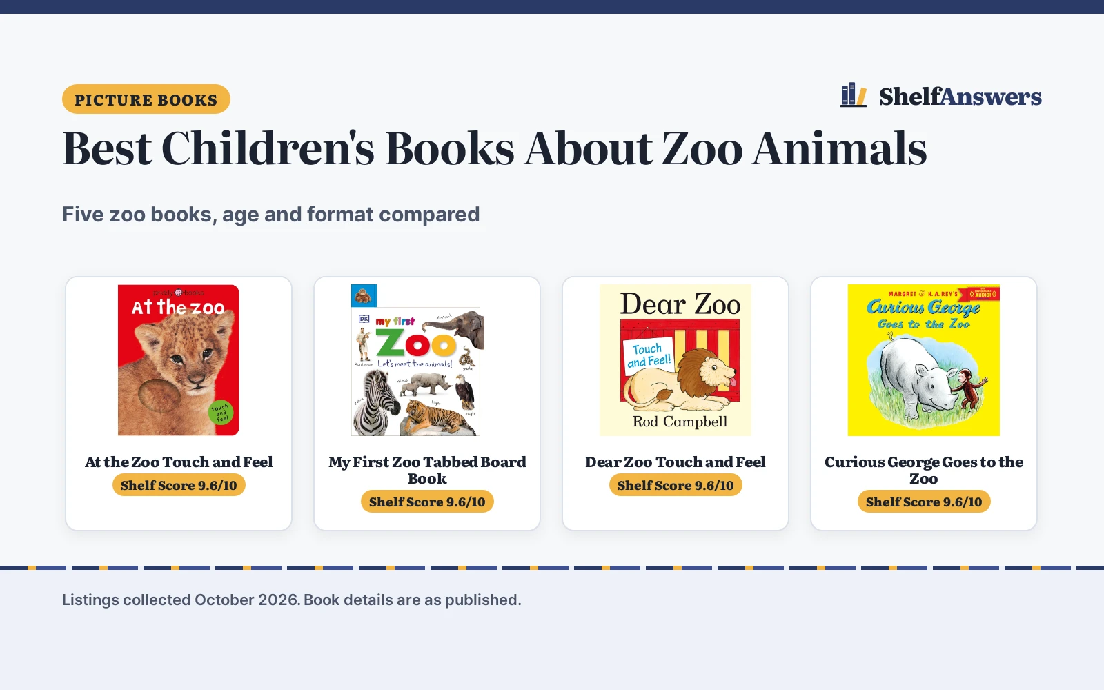Best Children’s Books About Zoo Animals (2026): 5 Compared