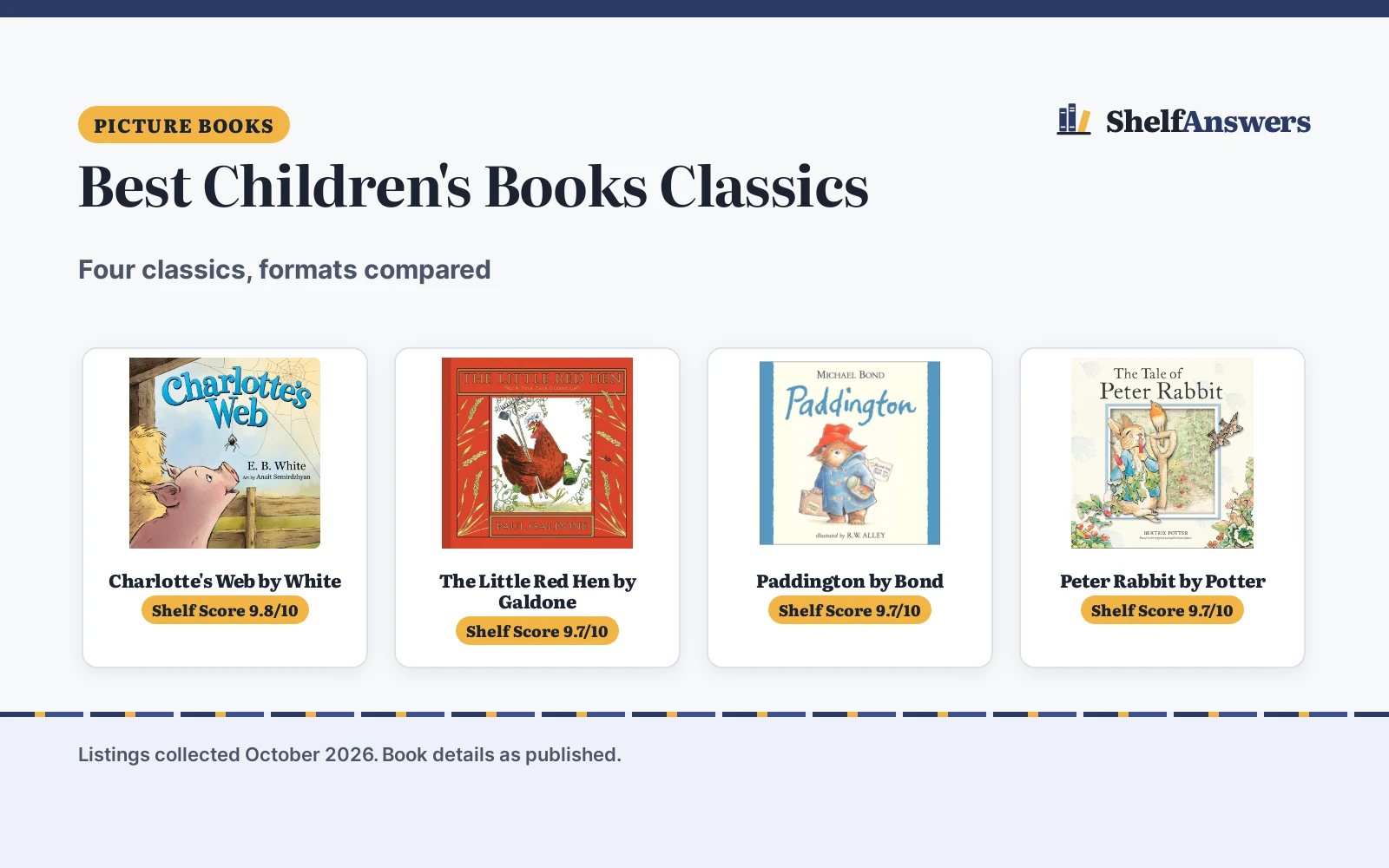 Best Children’s Books Classics (2026): 4 Picks Compared