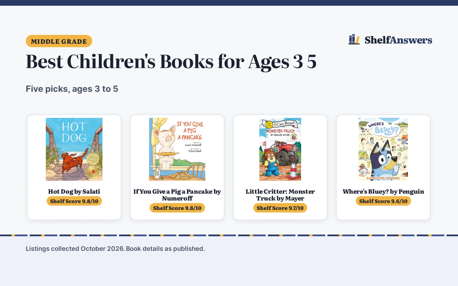 Best Children’s Books for Ages 3 5 (2026): 5 Picks by Reading Age