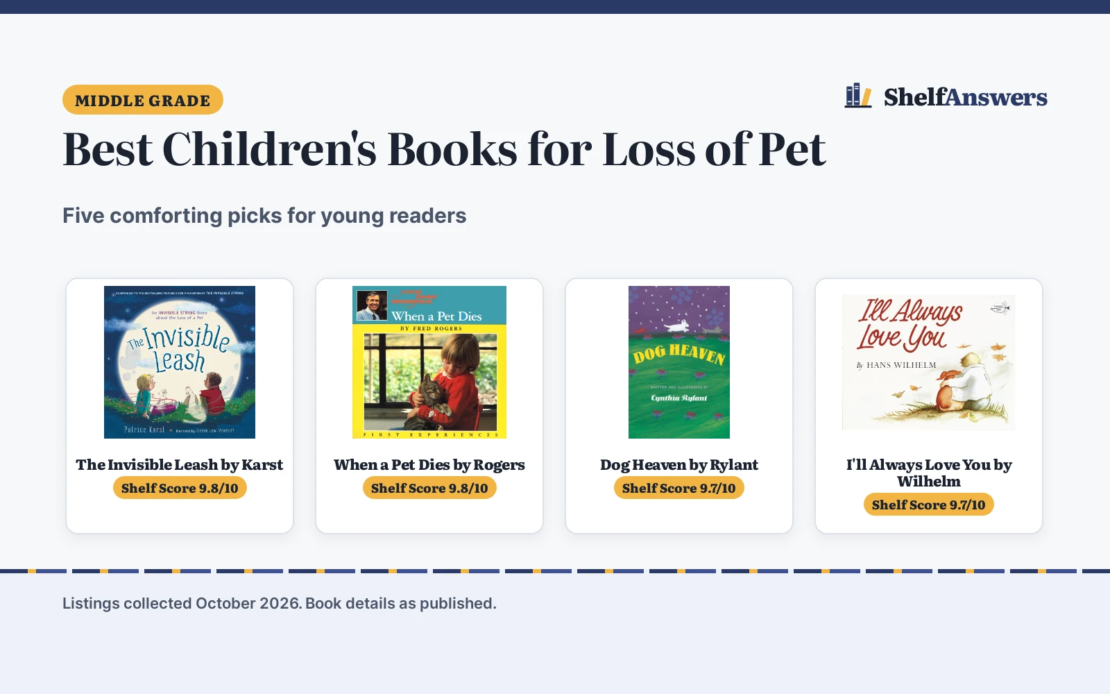 Best Children’s Books for Loss of Pet (2026): 5 Comforting Picks