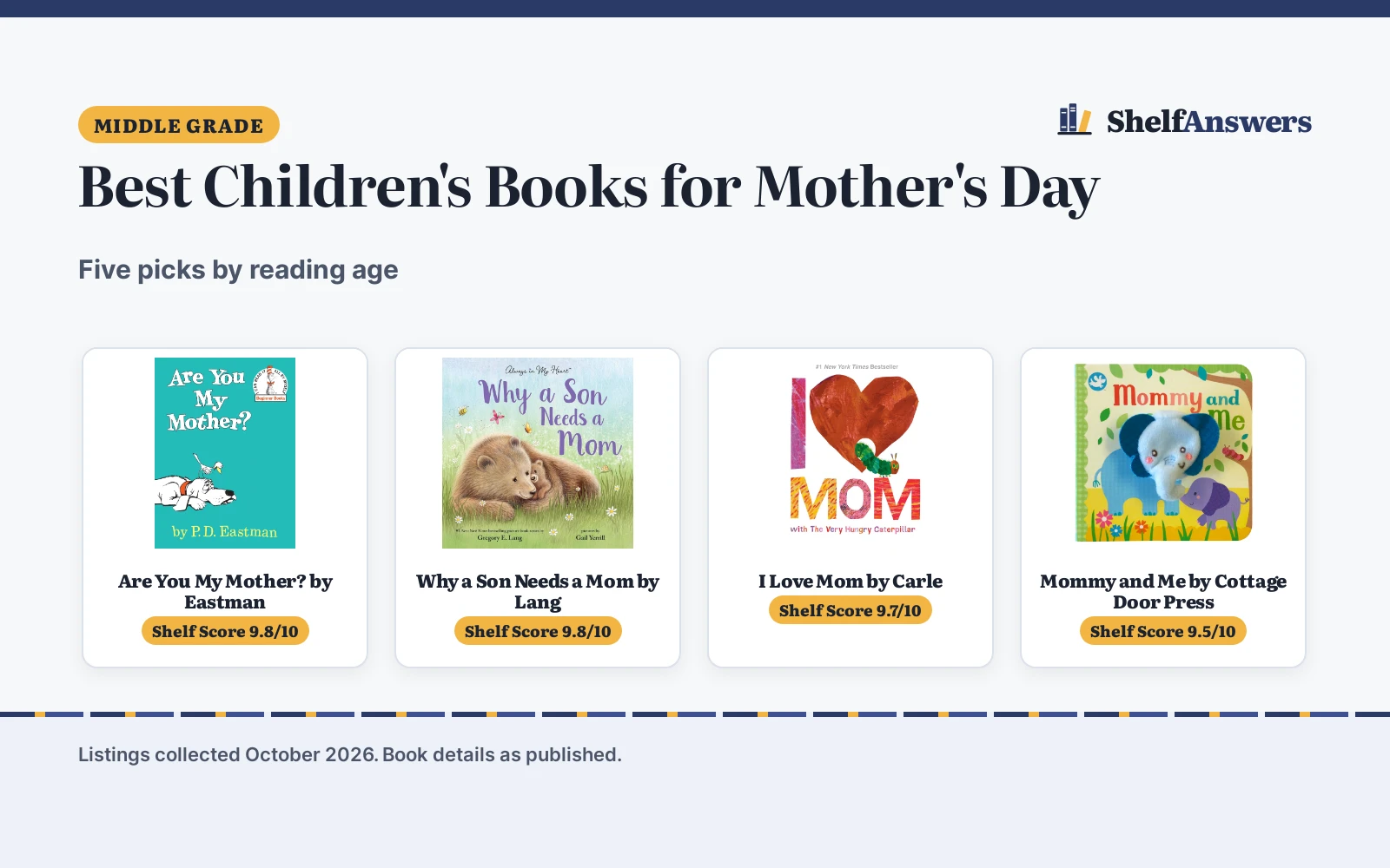 Best Children’s Books for Mother’s Day (2026): 5 Top Picks