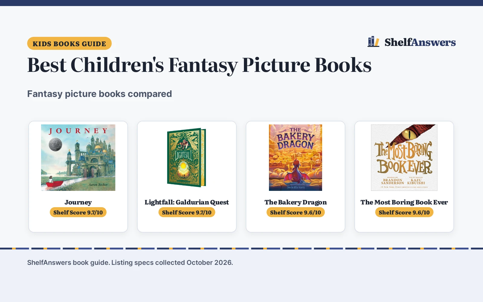 Best Children’s Fantasy Picture Books (2026): 5 Picks