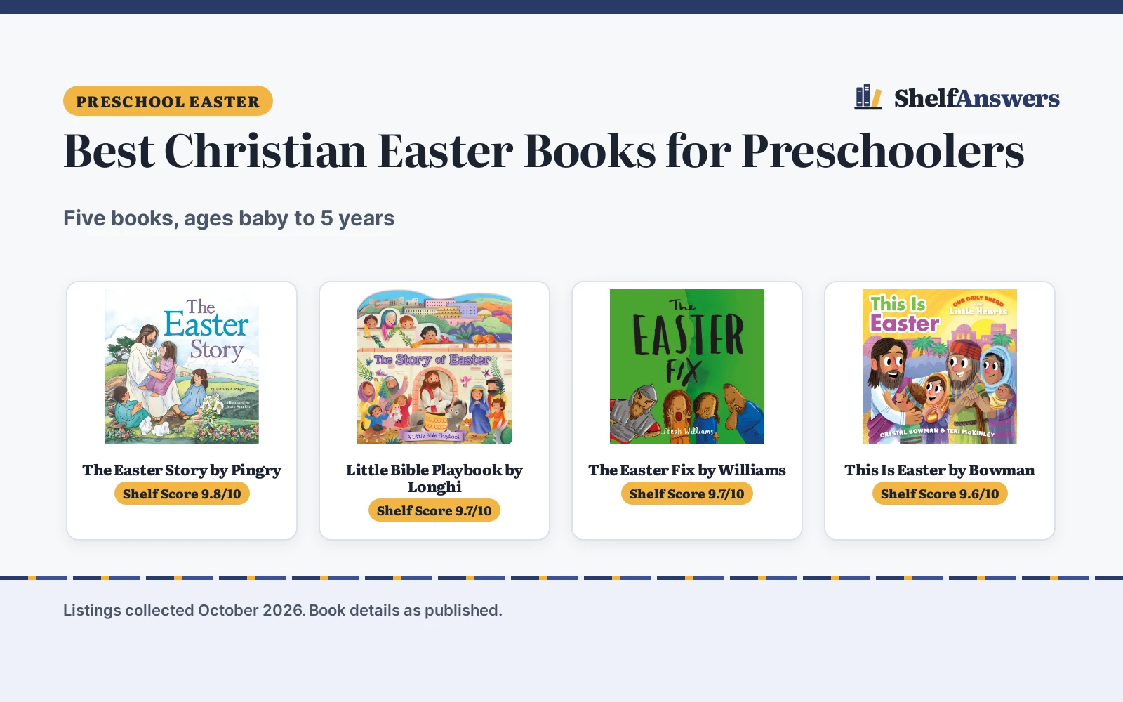 Best Christian Easter Books for Preschoolers (2026)
