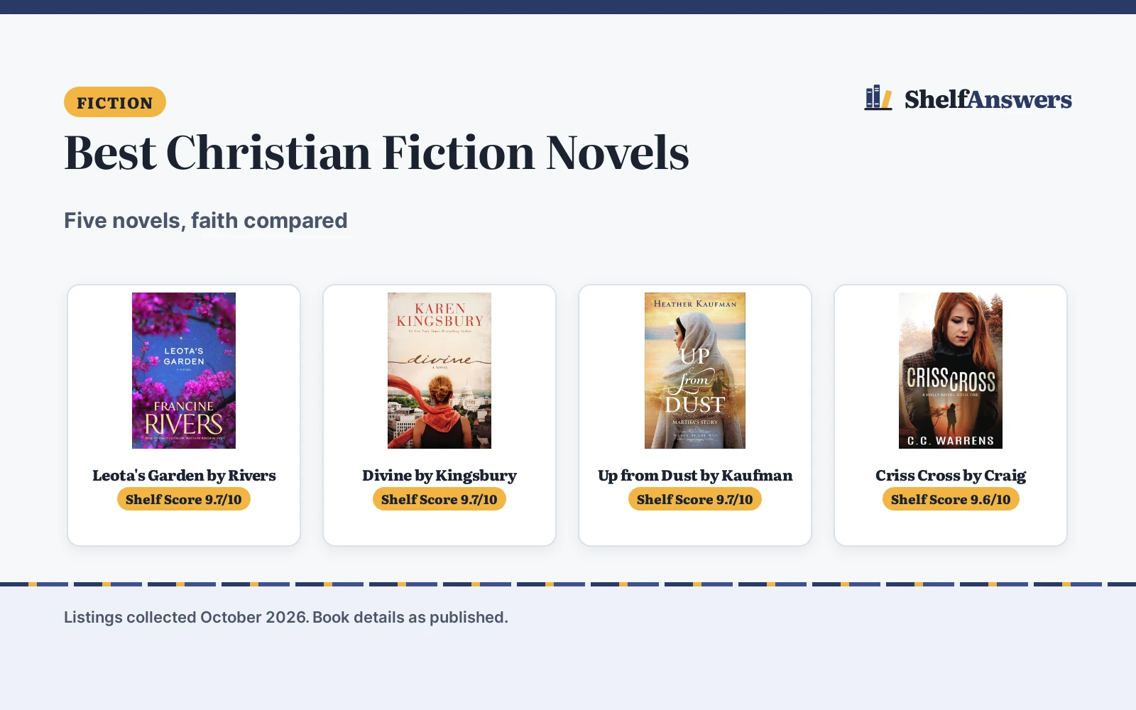 Best Christian Fiction Novels (2026): 5 Novels Compared