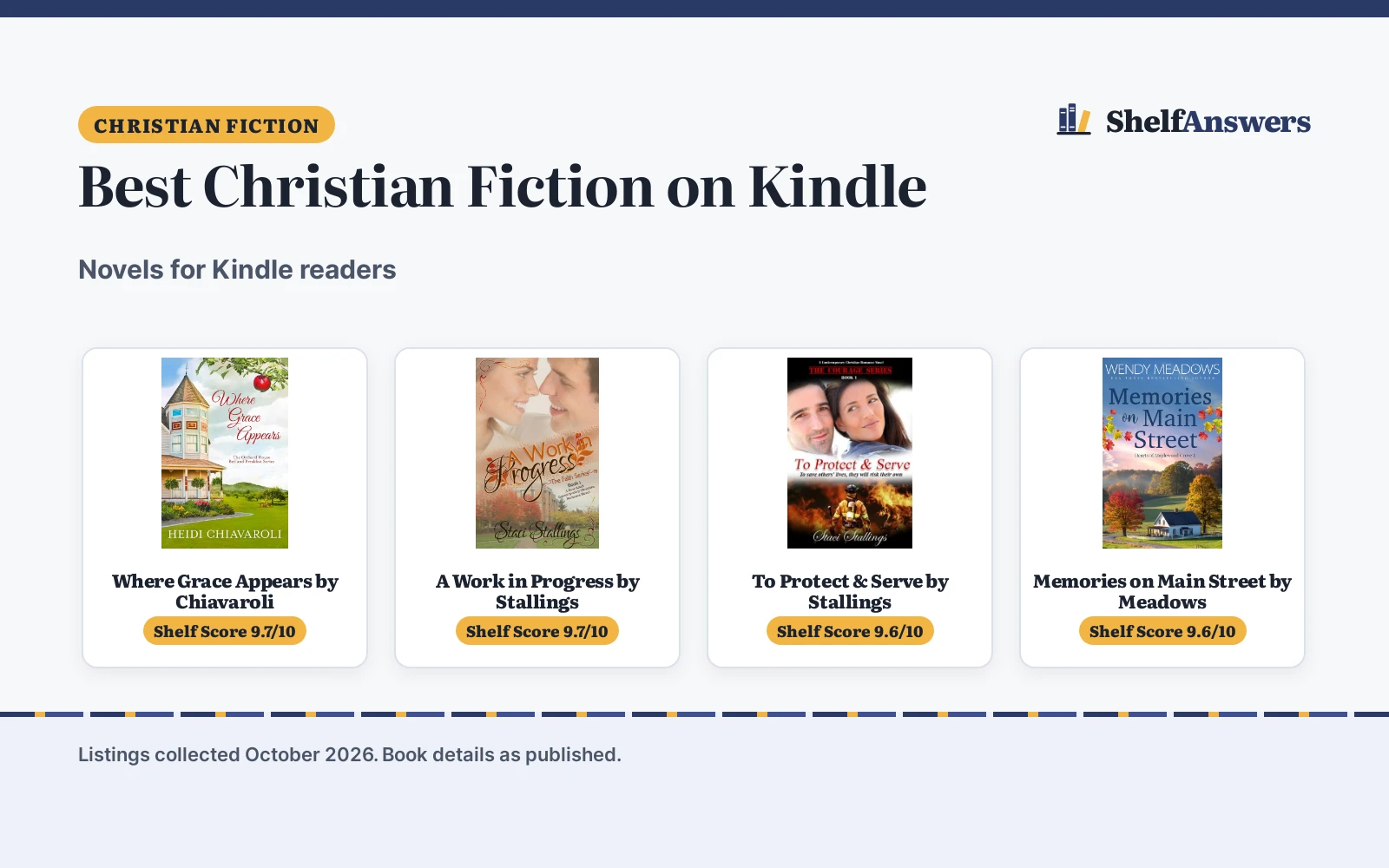 Best Christian Fiction on Kindle (2026): 5 Picks Compared