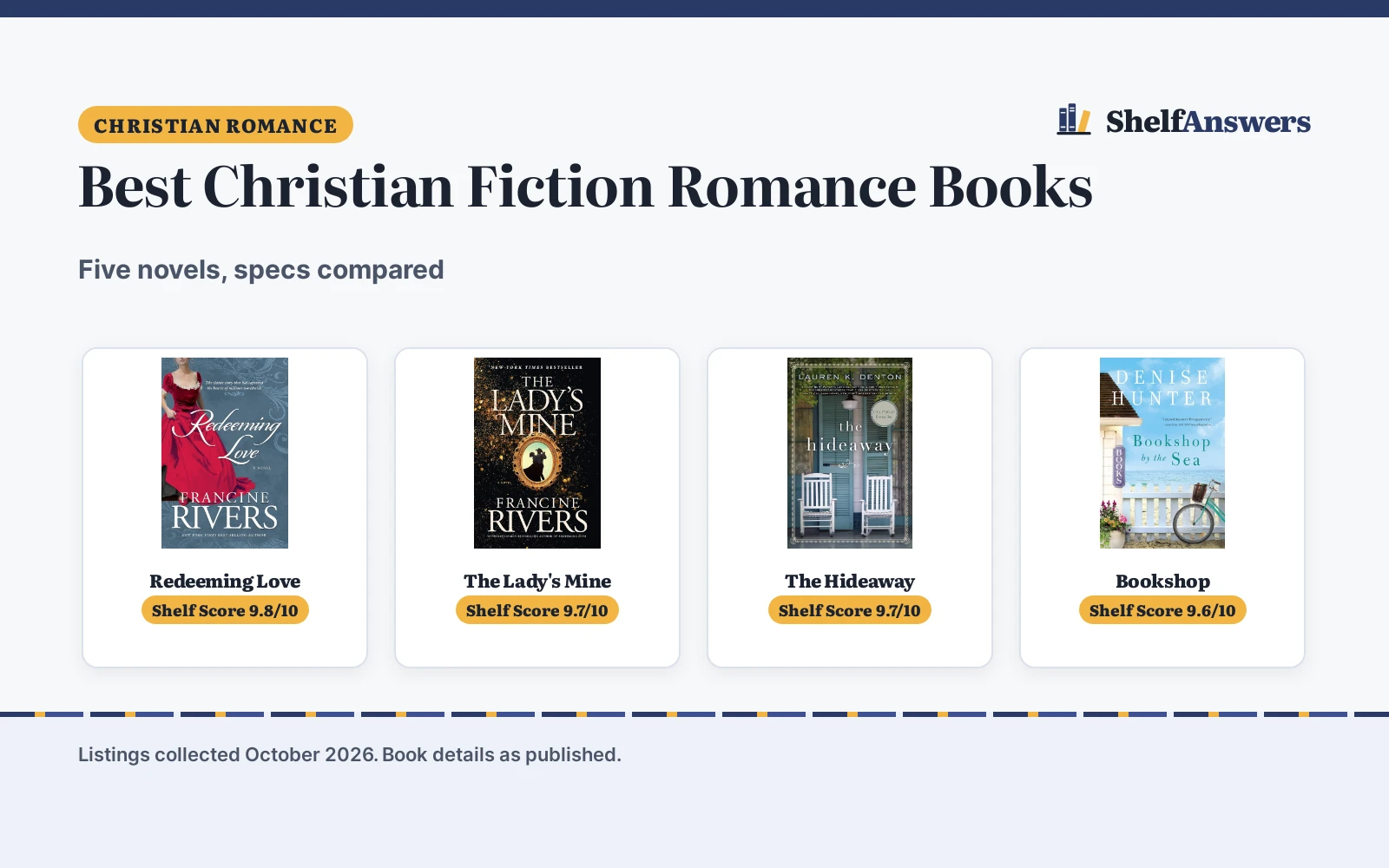 Best Christian Fiction Romance Books (2026): 5 Picks Compared