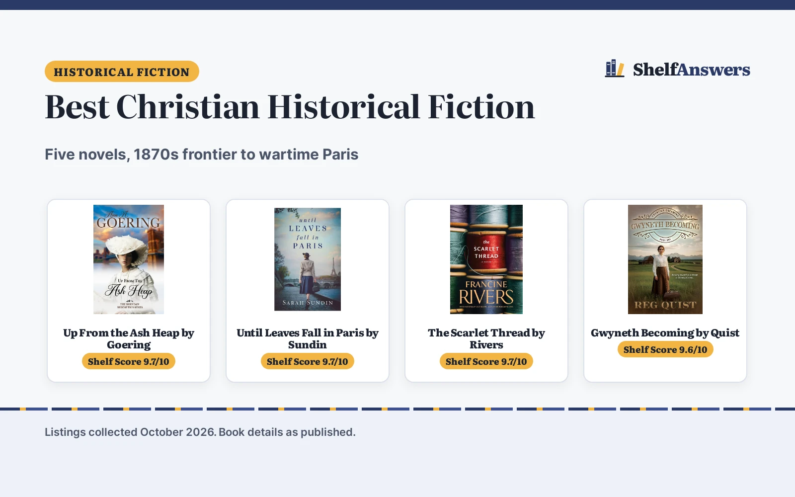 Best Christian Historical Fiction (2026): 5 Picks Compared