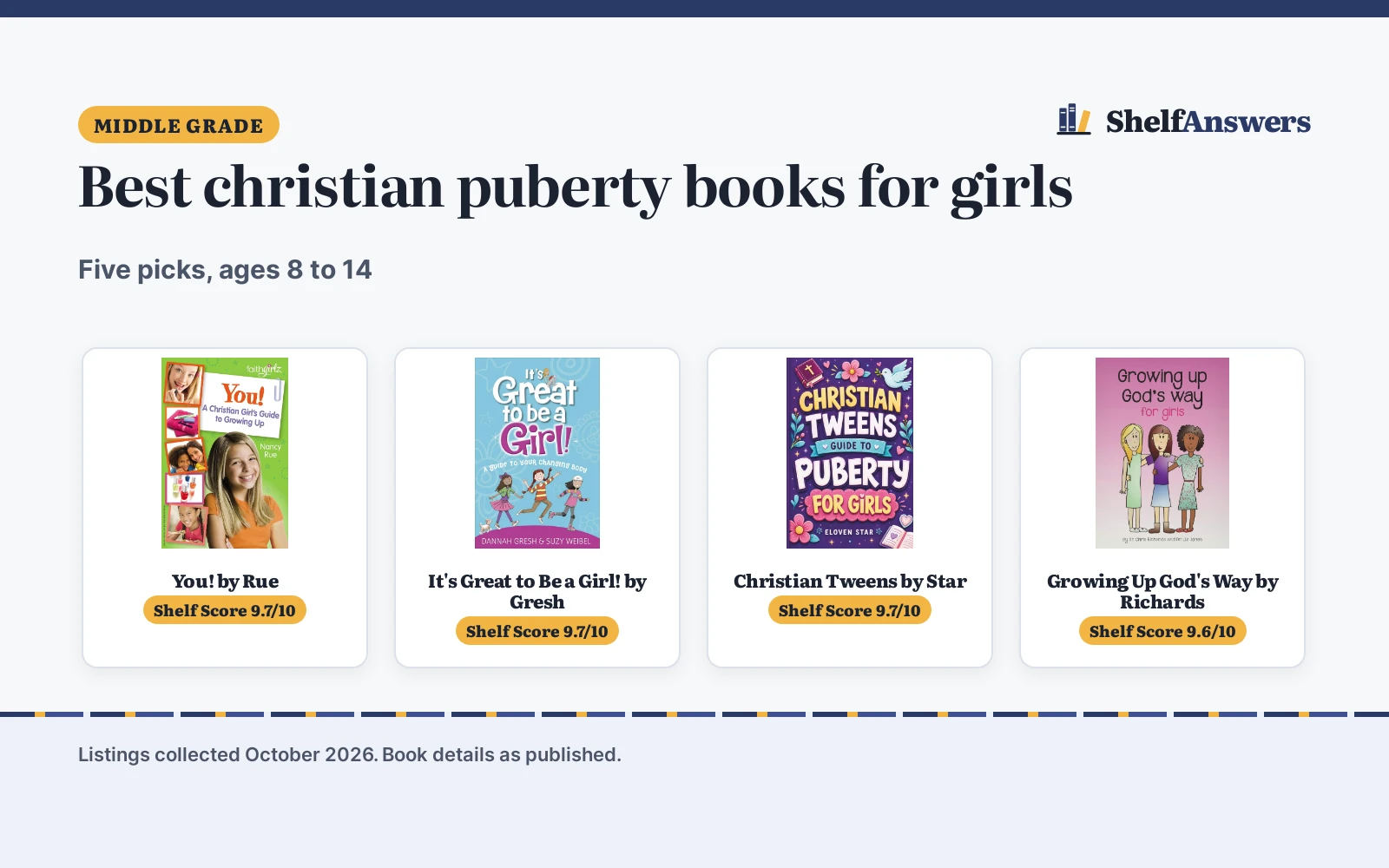 Best Christian Puberty Book for Girls (2026 Edition)