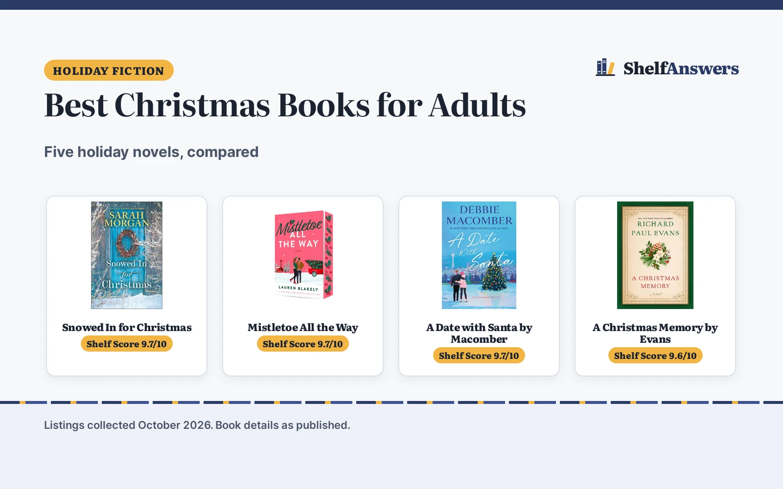 Best Christmas Books for Adults (2026): 5 Holiday Novels
