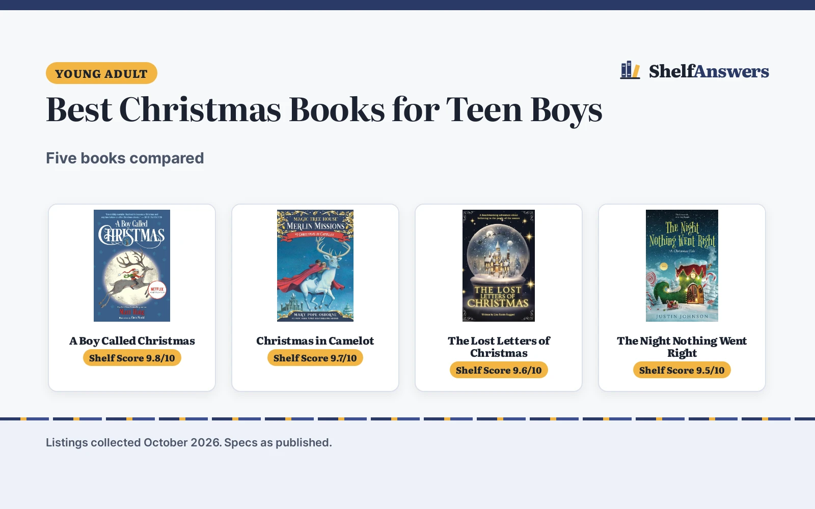 Best Christmas Books for Teen Boys (2026): 5 Compared