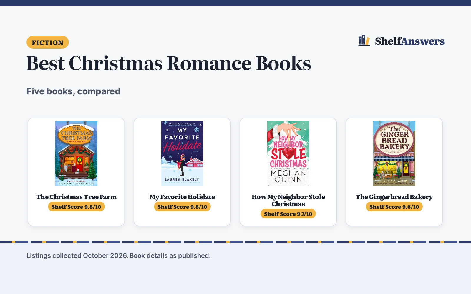 Best Christmas Romance Books (2026): 5 Picks Compared