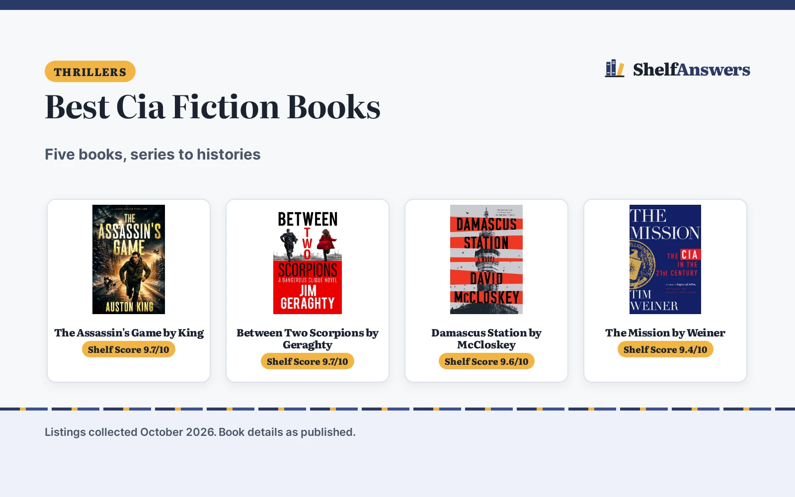 Best Cia Fiction Books (2026): 5 Thrillers Compared
