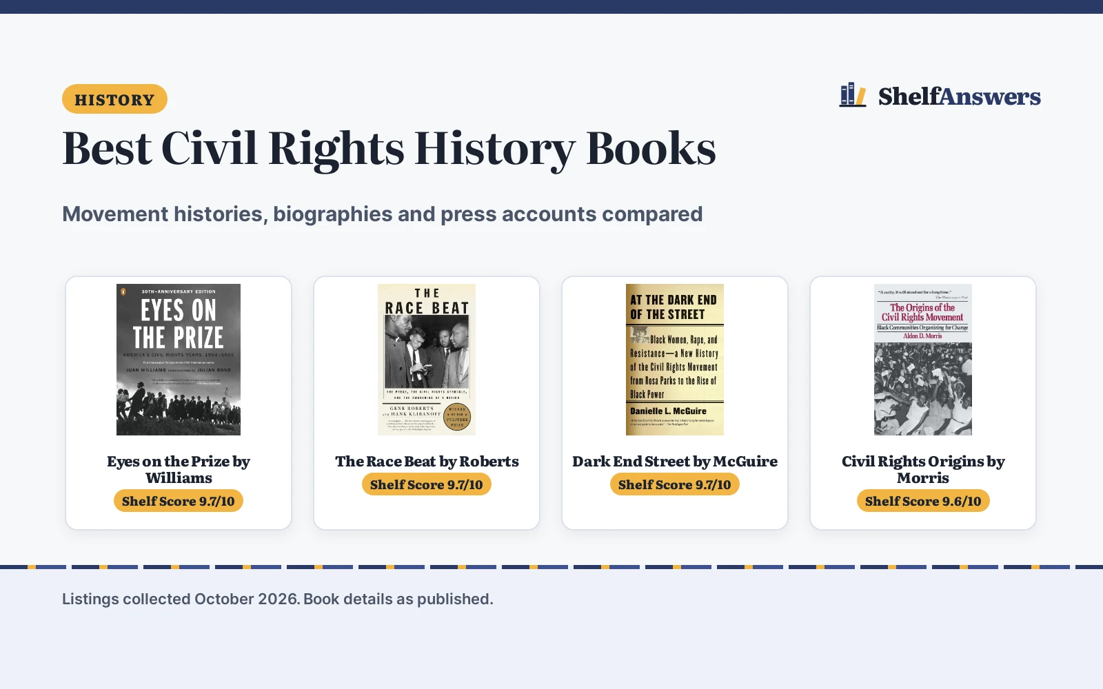 Best Civil Rights History Books (2026): Movement Stories