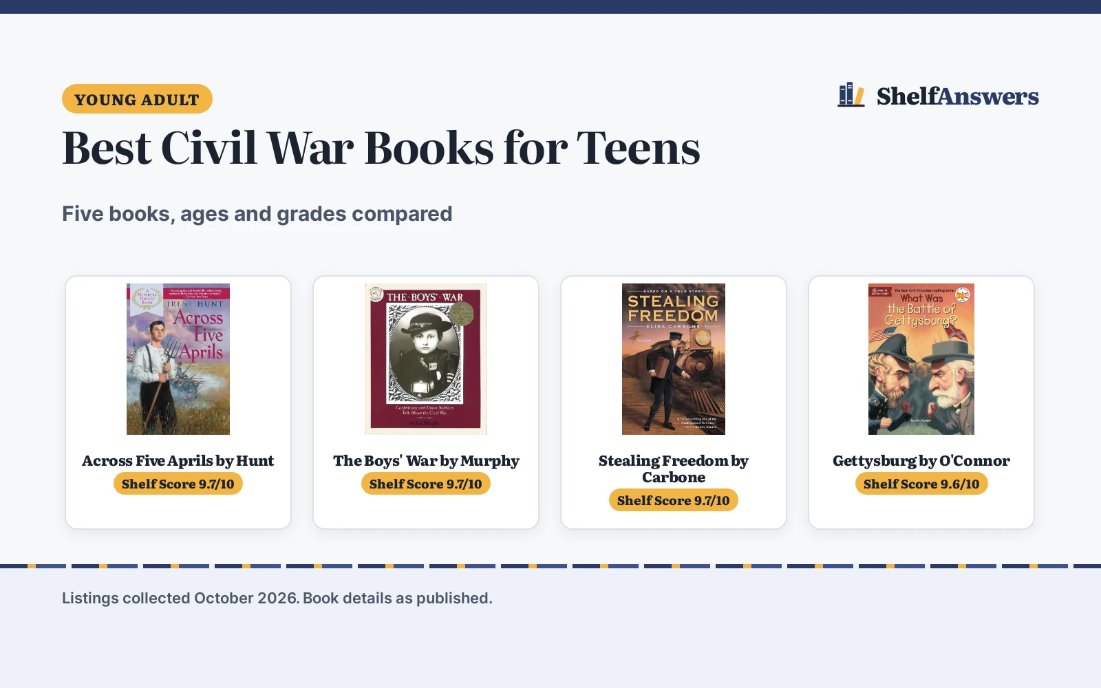 Best Civil War Books for Teens (2026): 5 Picks Compared