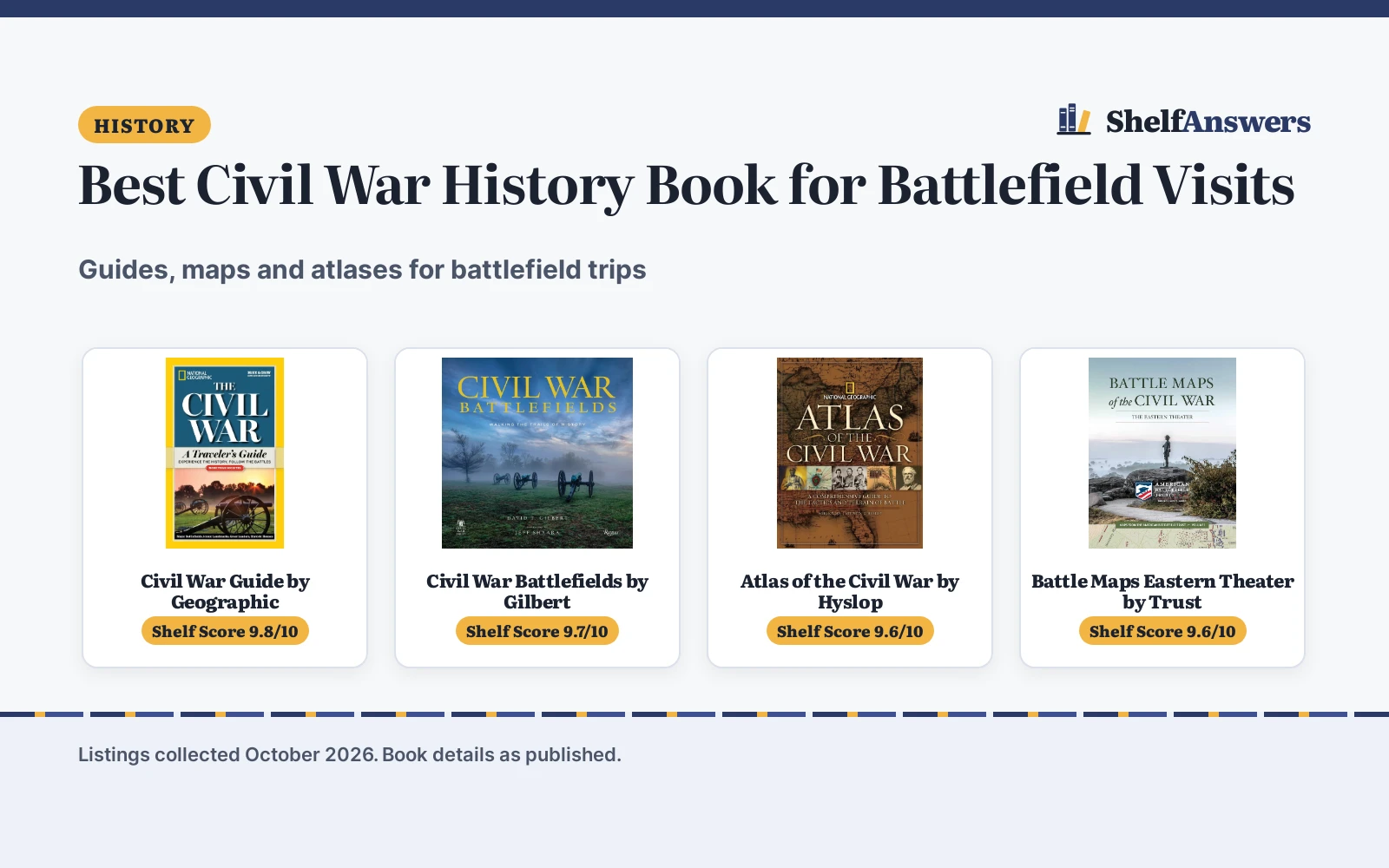 Best Civil War History Book for Battlefield Visits (2026): Guide