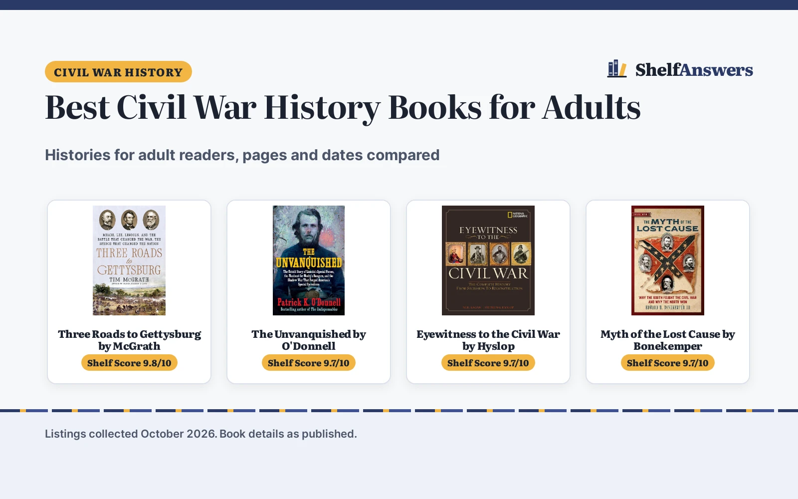 Best Civil War History Books for Adults (2026): 5 Picks Compared