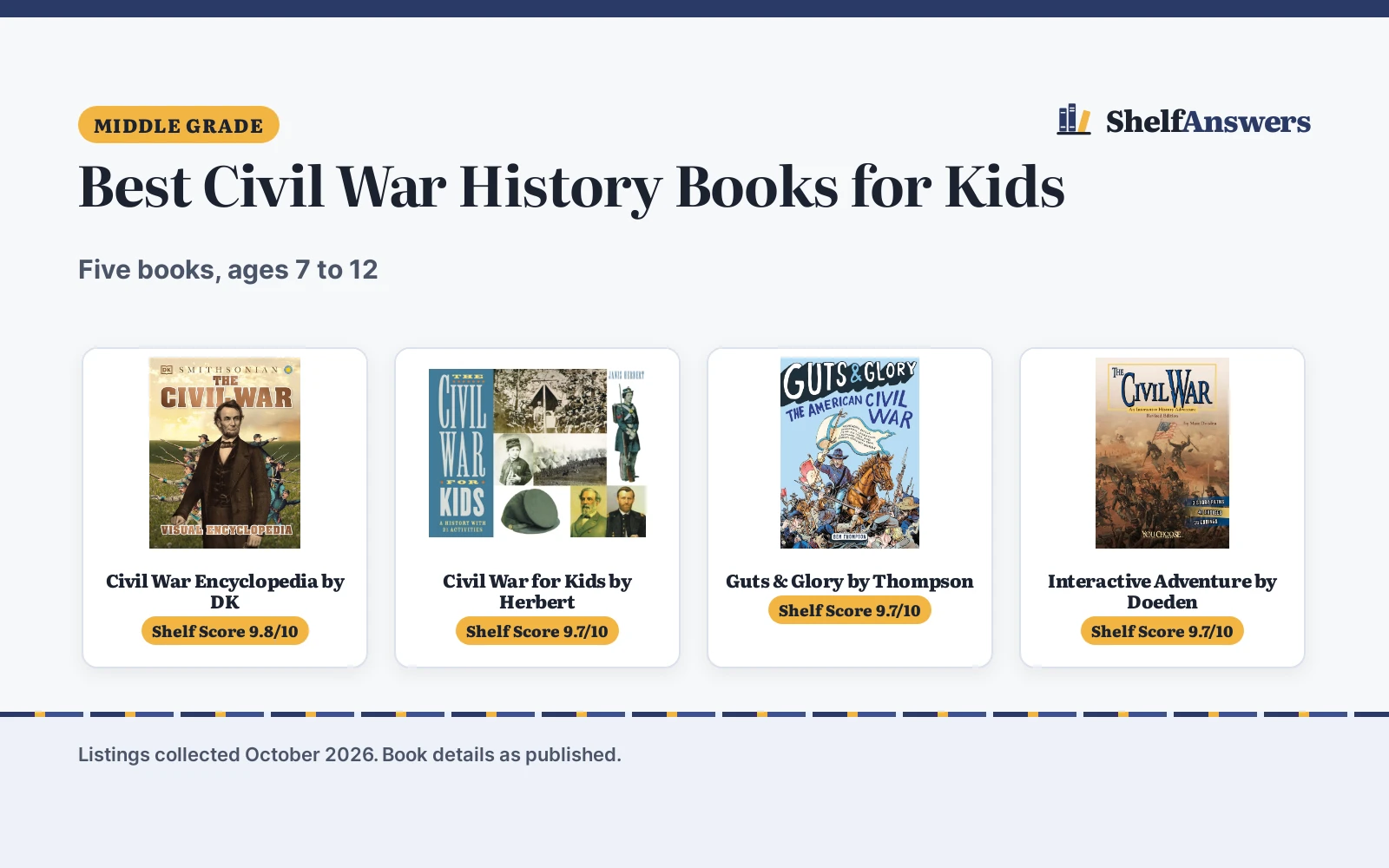Best Civil War History Books for Kids (2026): 5 Compared