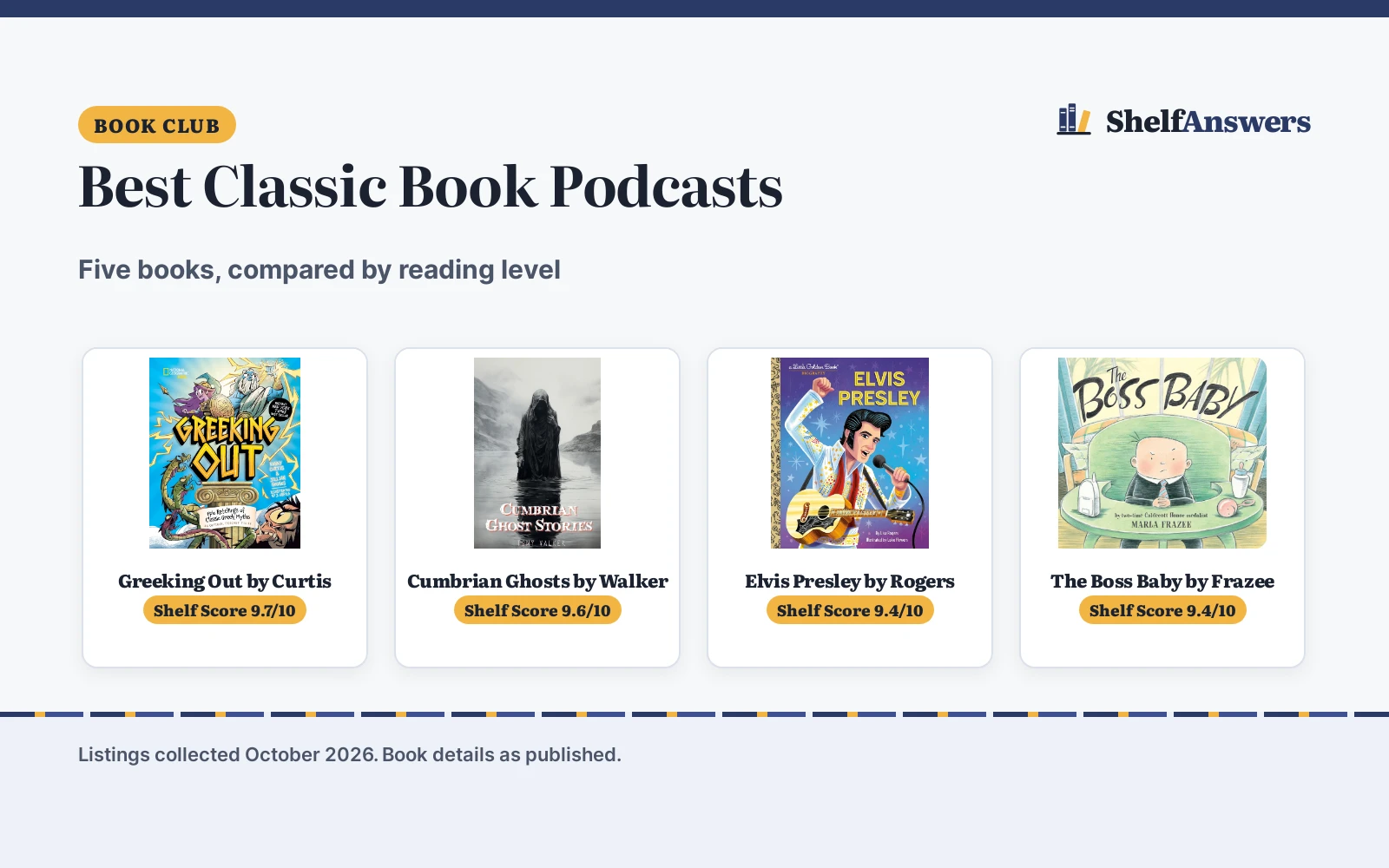 Best Classic Book Podcasts (2026): 5 Books Compared