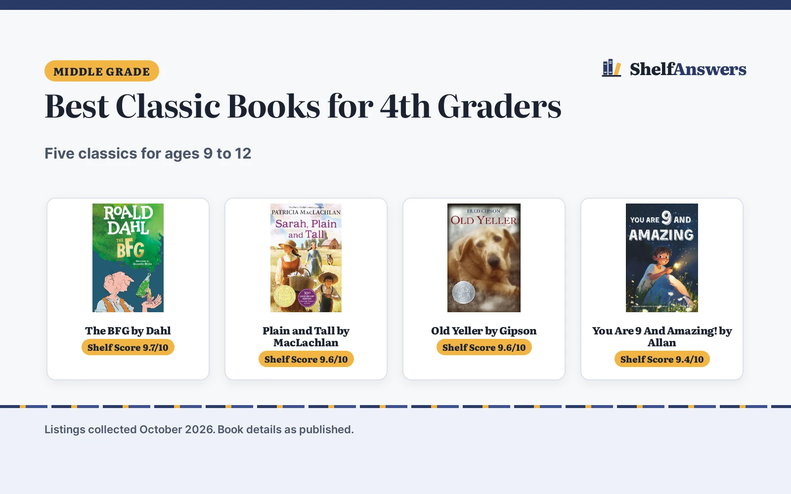 Best Classic Books for 4th Graders (2026): 5 Picks Compared