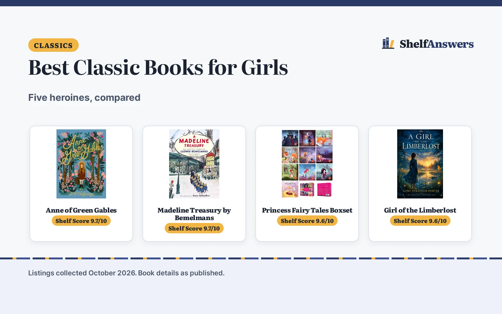 Best Classic Books for Girls (2026): 5 Picks Compared