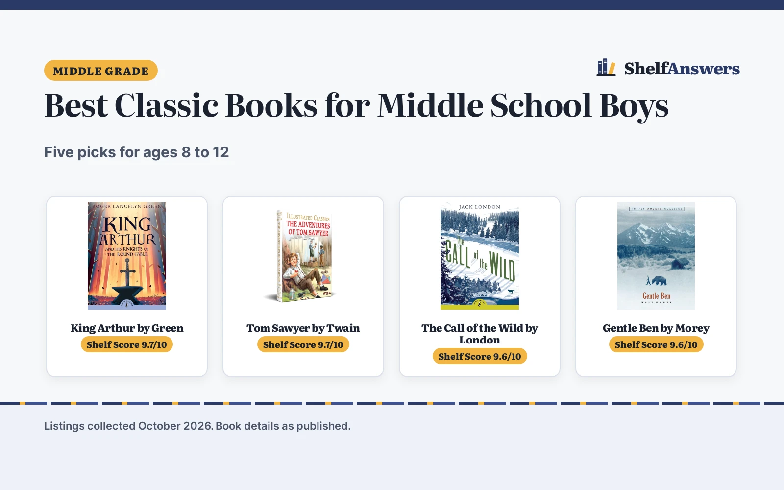 Best Classic Books for Middle School Boys (2026): 5 Picks Compared