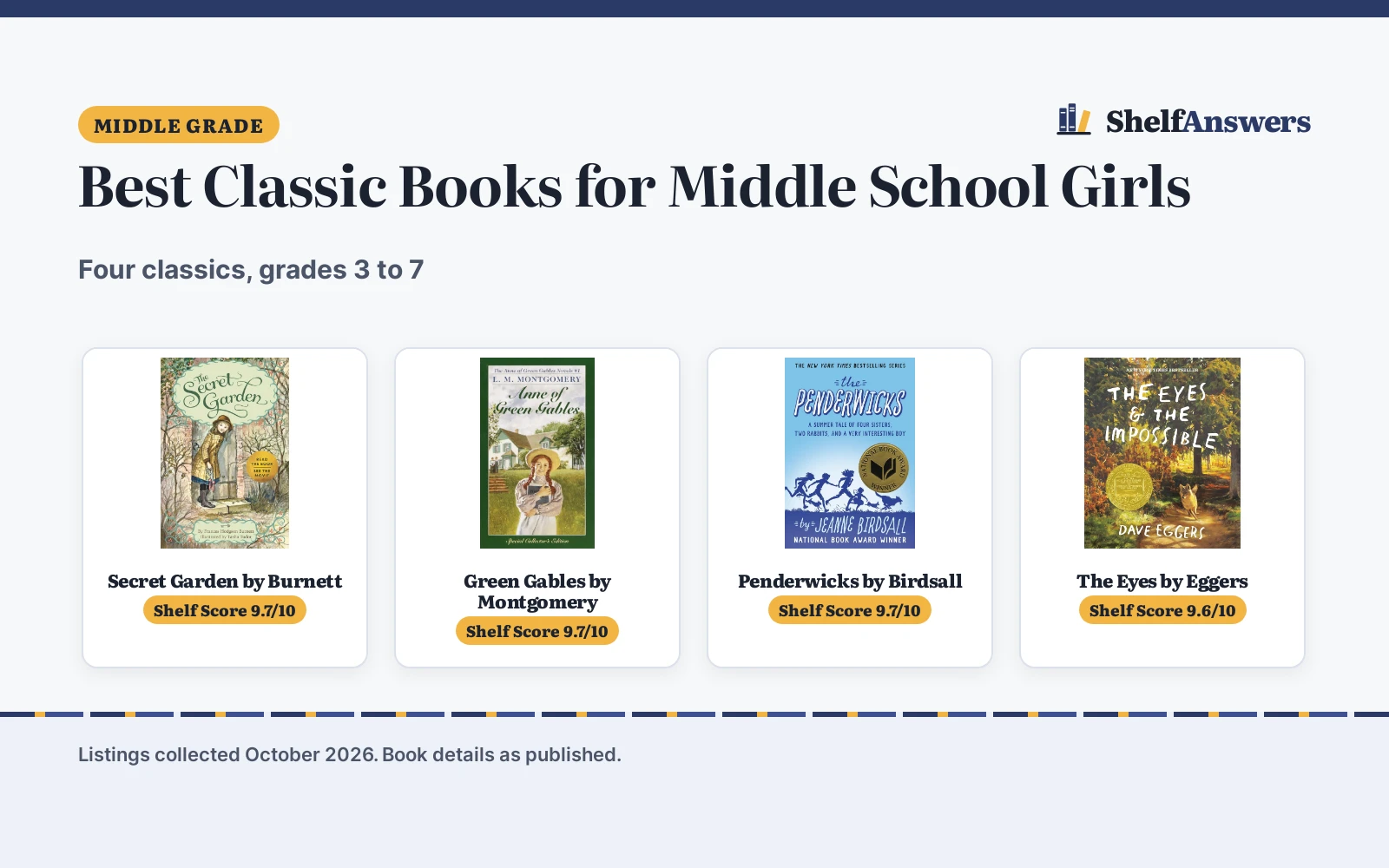Best Classic Books for Middle School Girls (2026): 4 Compared