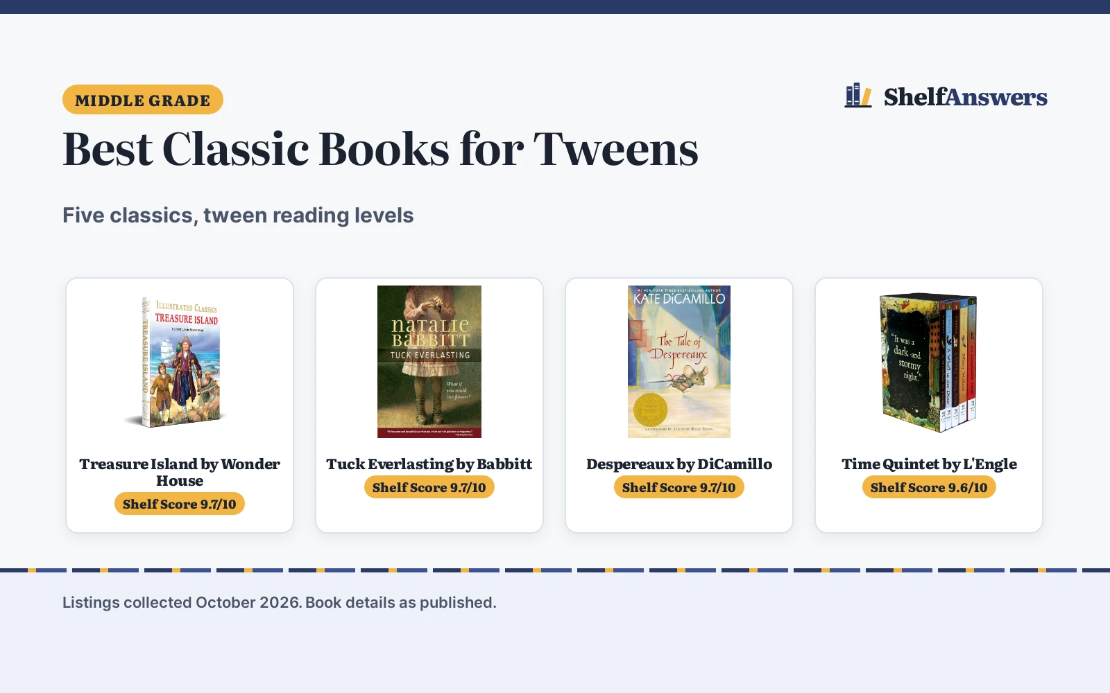 Best Classic Books for Tweens (2026): 5 Picks Compared