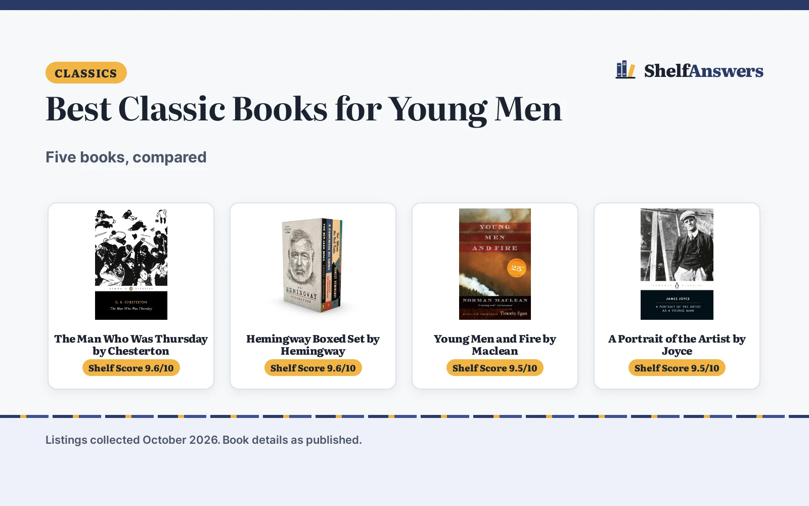 Best Classic Books for Young Men (2026): 5 Compared